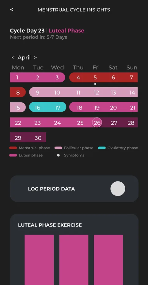 Layar siklus FWM dengan fase menstruasi dan latihan yang disesuaikan untuk setiap fase.